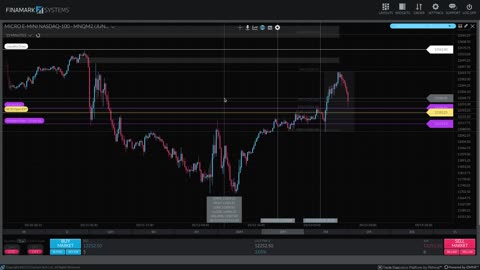 ICT 2022 Mentorship Student Pre Market Evaluation - 05/13/2022 - Part 4 of 4