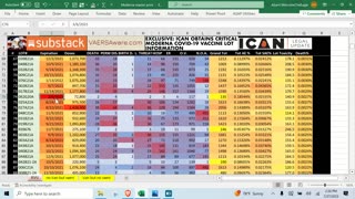 ICAN & Aaron Siri’s Moderna Lot#/Dose/ExpDate Analysis w/ Downloadable Excel Now Ready!