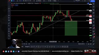 LIVE NFP Trading & Education - November 4th - New York Session - 5M Scalping