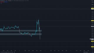 FOMC Market Reaction 11.2.2022