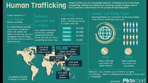 Global Human Trafficking by the NUMBERS