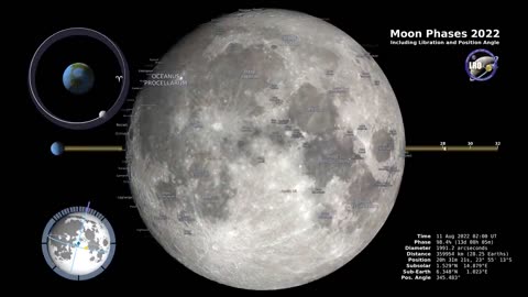 Moon Phases 2022 – Northern Hemisphere – 4K