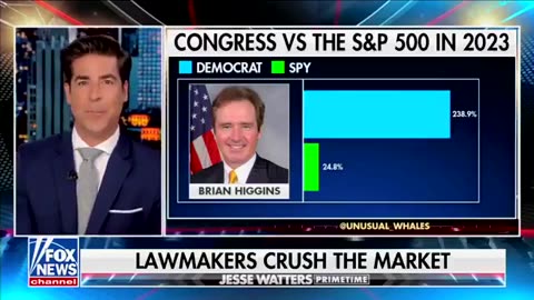 Report: Members of Congress Crushed the Stock Market in 2023