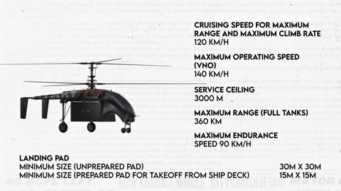 Air Truck A Game-Changer in UAV Logistics