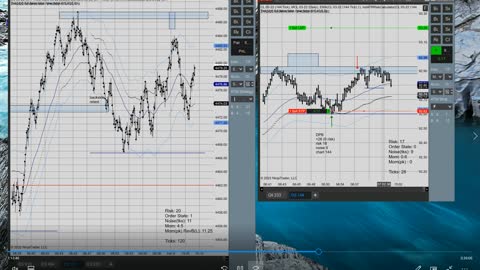 Momentum Day Trading ES GC CL 2022 02 04