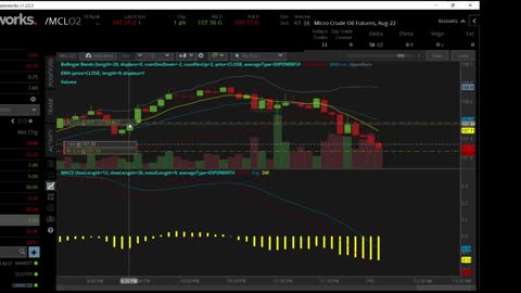 2ndJuly /MCL short day trade