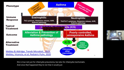 30. Reactive Asthma Causes - Dr. Wilmore Webley