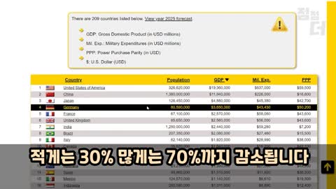 점점더 체널 영상 박제영상 : 2025년 세계멸망 시나리오 (록펠러재단 인사이더)