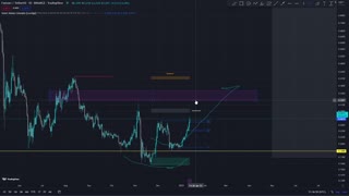 Fantom FTM - Smart Money Concepts Analysis