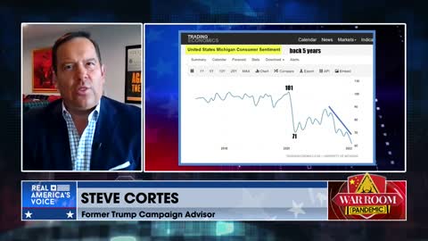 Consumer Sentiment Hitting New Lows