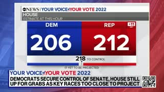 GOP inches closer to House control as 2024 rumors heat up