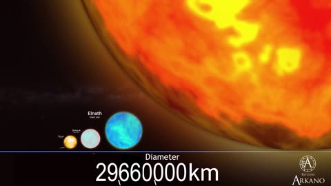 your mind will collapse if you try to imagine this | UNIVERSE SIZE COMPARISON