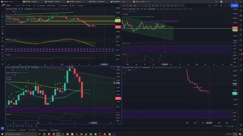 Market Analysis 1/27/2022