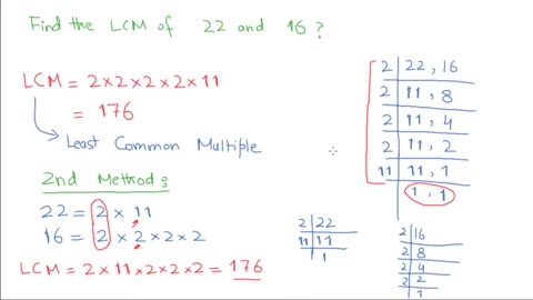 How to Take LCM of two Different numbers | LCM Stands For | What is LCM | LCM in URDU / HINDI