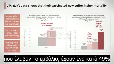 Josh Stirling - 26% υψηλότερη θνησιμότητα μεταξύ των εμβολιασμένων