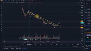 DFINITY ICP COIN - Current Price Action and Elliott Wave Technical Analysis - Price News Today!