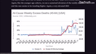 Excess Deaths! Its Gonna Be Mainstream Soon!