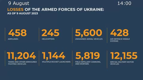 Russian Defence Ministry 2023 08 09 report on the progress of the special military operation