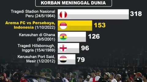 Suporter sepak bola