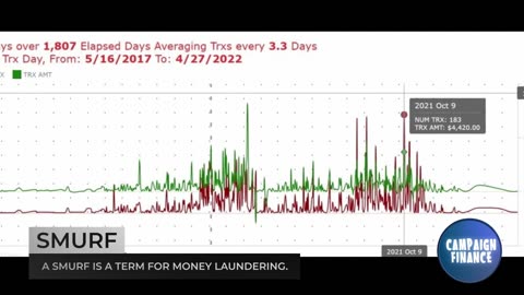 Donor "Mules" Being Used to Launder Money: Financing Rigged Elections.