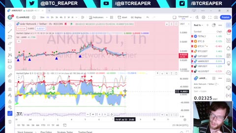 Binance Exec FUD, BRC-20 Moves To ETH?, Rate Hike Probability -EP273 7/7/23