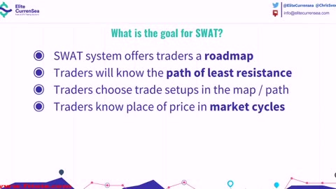 TRADEING SWAT Road Map and Starting Point - ECS- Elite CurrenSea