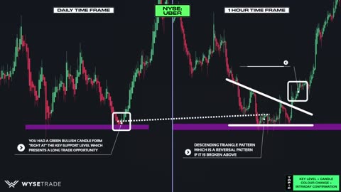 ULTIMATE Heikin Ashi Trading Strategy (Cheat Codes Unlocked)