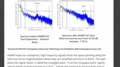 WHAT THEY ARE DOING IS CREATING A VIRTUAL ANTENNA IN THE SKY THAT RADIATES A LOW FREQUENCY IT’S CALLED A LONOSPHETIC ALFVAN RESONATOR