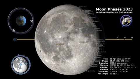 Moon hourly rotation live recorded। Nasa