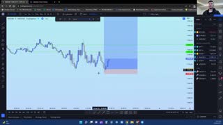 How I was able to catch almost 2000 pips on Bitcoin & NASDAQ!!