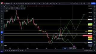 1INCH price prediction/ technical analysis | NakedTrader