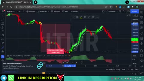 Best indicator strategy for intraday