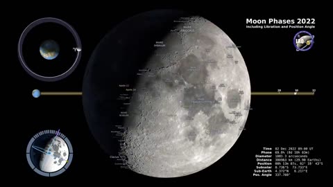 Moon Phase and Libration