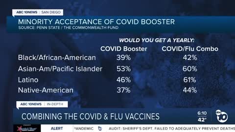 Covid & Flu Shot Combo for Minorites