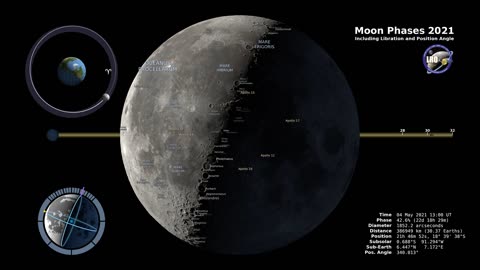 Moon phases -2021--Northern Hemisphere -4k