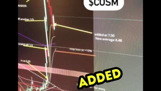 Technical Analysis on $COSM - Day Trading