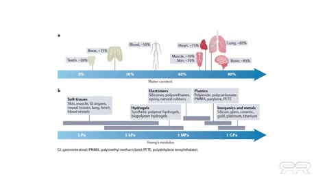 COVID Vaccine Hydrogels Nano Tech Programmable Human Interface - Visit_ Waccines.com