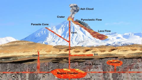 Flat Earth - Volcanoes and Earthquakes