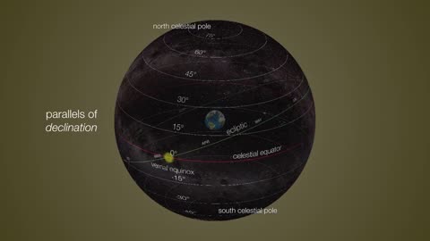 equatorial coordinates explained!