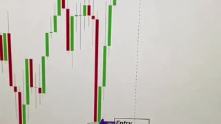 Price Action Trading: Breakout strategy