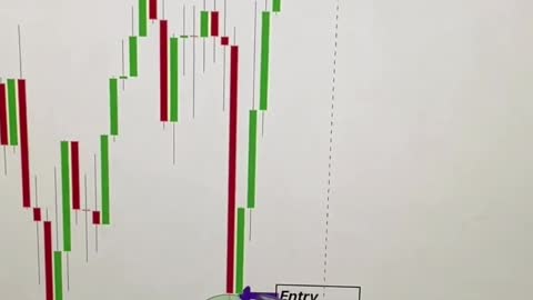 Price Action Trading: Breakout strategy