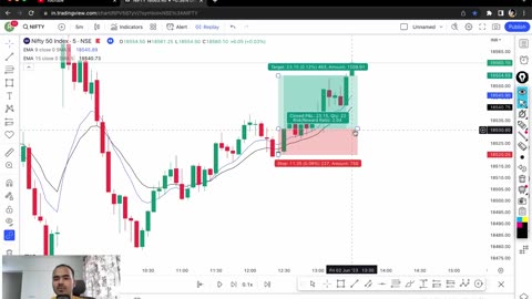 Scalping Strategy! 9Ema and 15 Ema ! Trading Strategy.