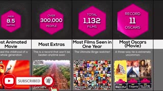 Movie & TvShow World Records !