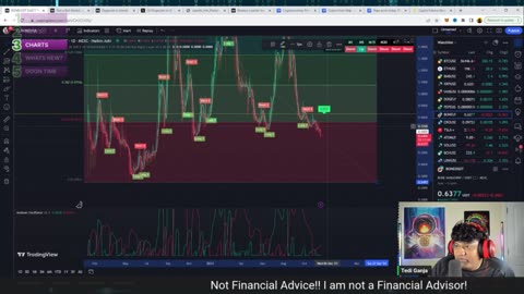 I am looking at these key support levels to see what's next!! #btc #eth #xrp