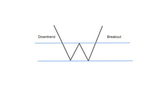 How to Trade Double Tops and Double Bottoms - The Success Academy Article Video