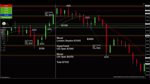 Over $11,000 using SpyBot "How to remove emotions from Futures Trading"