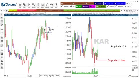 Stocks: 3 Top Trending Stocks to Buy