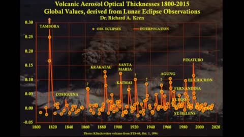 Volcano Earthquake & The Blue Moon GSM - The Grand Solar Minimum