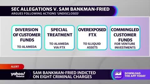 FTX’s Sam Bankman-Fried indicted on eight criminal charges of fraud