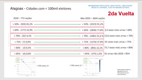 Auditoria Particular na Argentina Aponta Graves Falhas nas Eleições Brasileiras